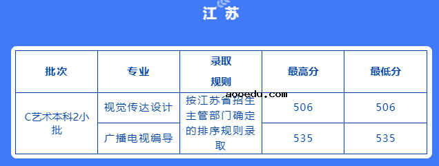 2022西安外国语大学各省艺术类专业文化录取分数线是多少