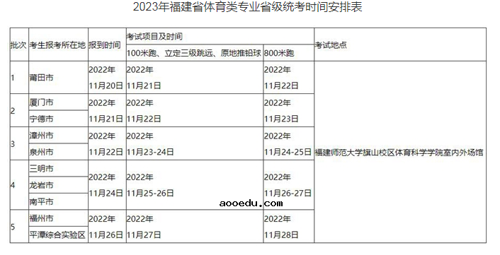 2023福建体育统考成绩查询时间及入口 在哪查分