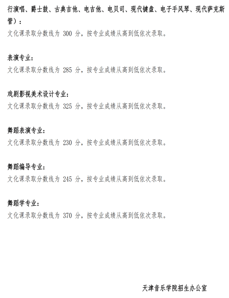 2022天津音乐学院各省艺术类专业文化录取分数线是多少