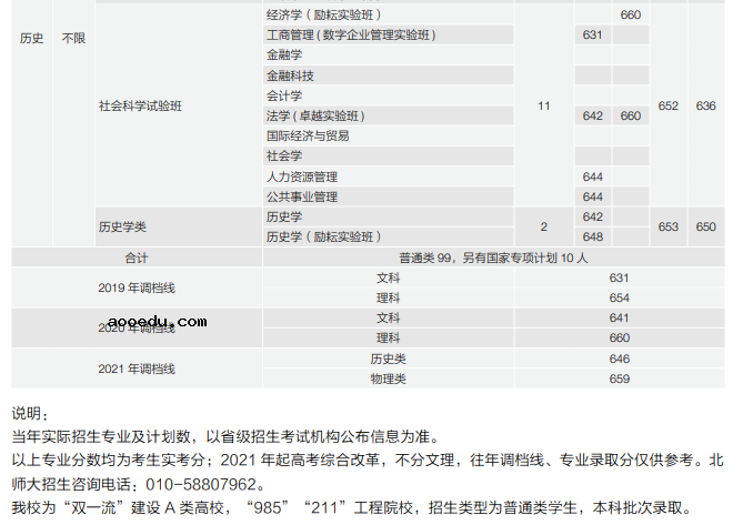 2022年全国提前批大学在重庆招生计划及分数