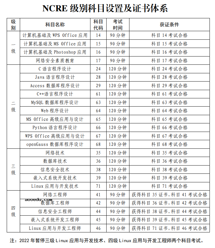 2022上海全国计算机等级考试网上报名网址及费用