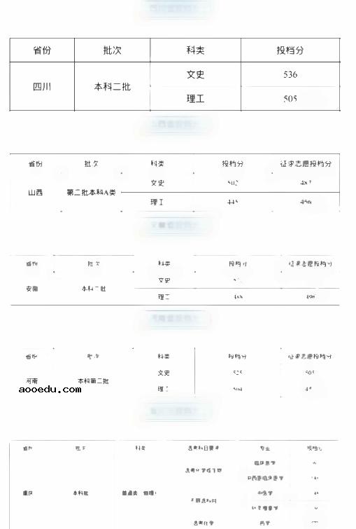 2022福建中医药大学各省录取分数线是多少