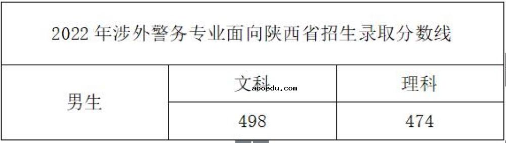 2022年浙江警察学院录取分数线是多少 各省历年最低分数线