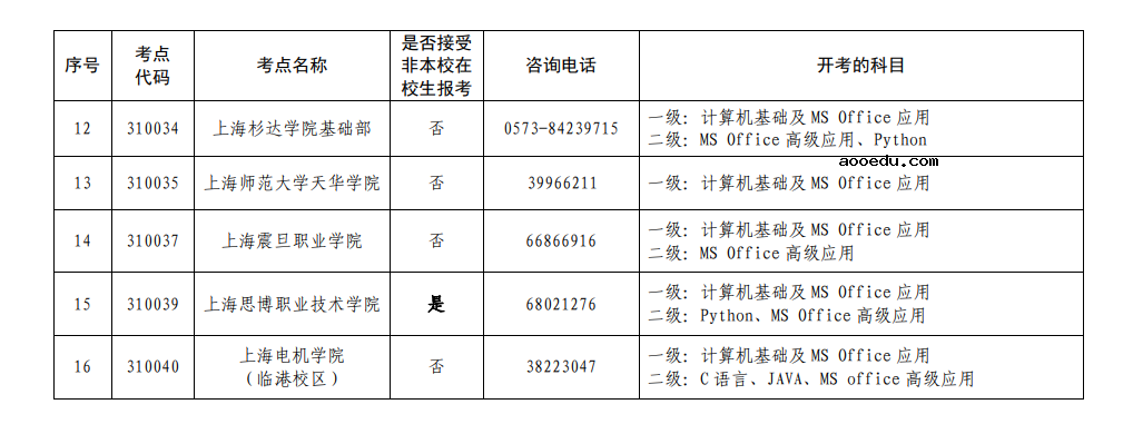 上海2022年9月全国计算机等级考试考点名单 有哪些考点