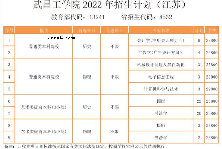 2022年武昌工学院各省招生计划及招生人数 都招什么专业