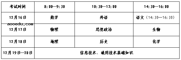 山东省2022年学业水平考试合格考报名缴费时间 报名入口