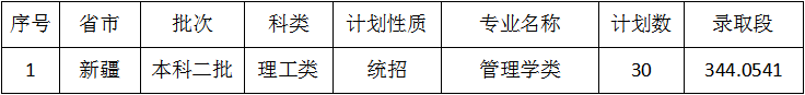 2022年佳木斯大学录取分数线是多少 各省历年最低分数线