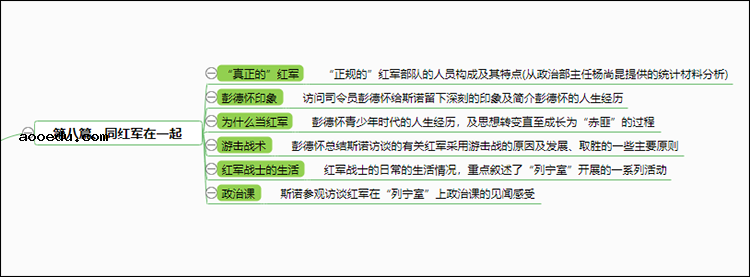 红星照耀中国主要情节思维导图 各章讲什么内容