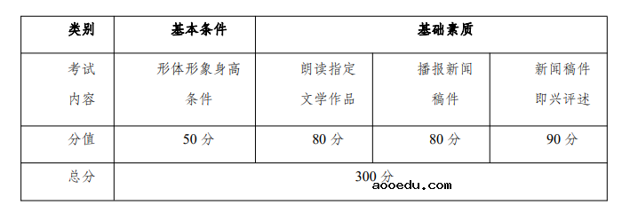 云南2023年艺术类专业统考时间 具体考试安排