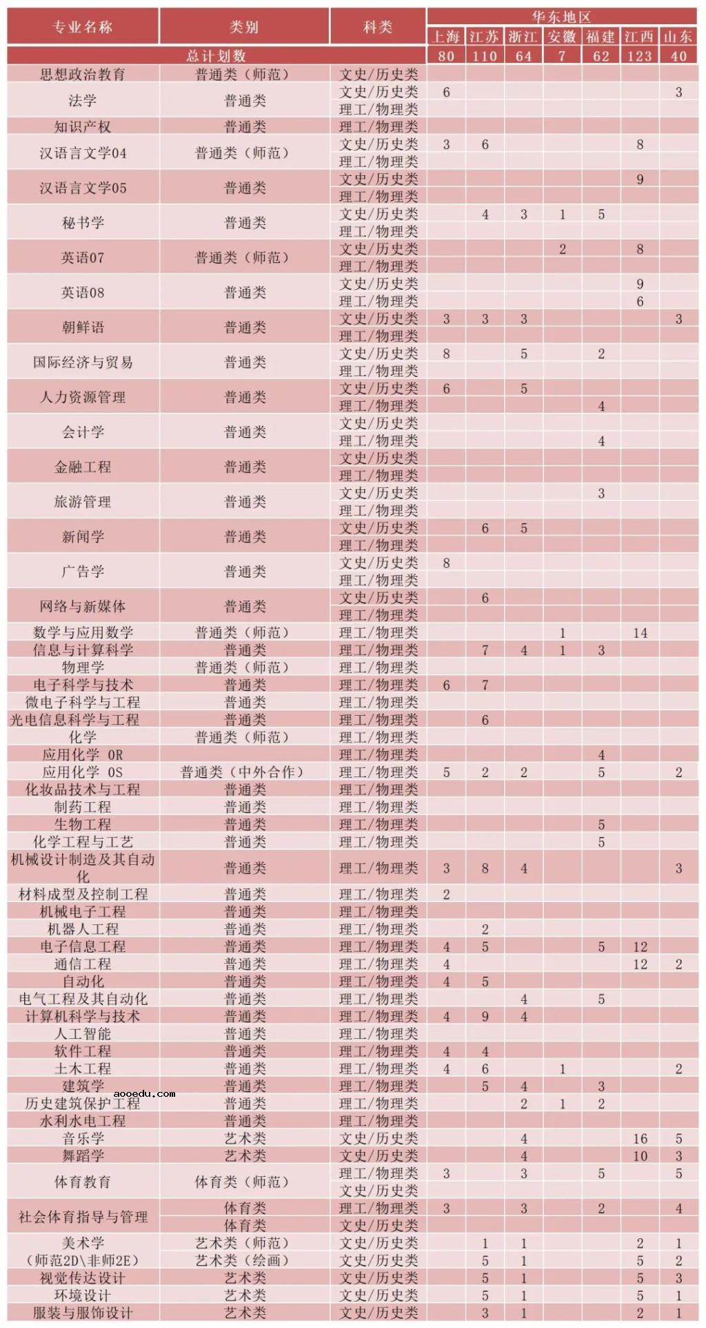 2022年中南大学招生计划及招生人数 各省都招什么专业