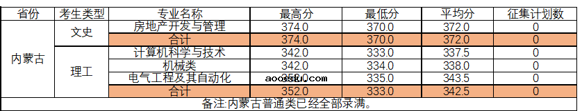 2022年柳州工学院大学录取分数线是多少 各省历年最低分数线