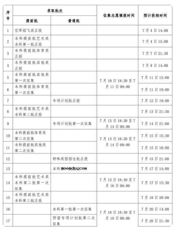 多地高招录取启动 2022全国高考录取时间具体安排