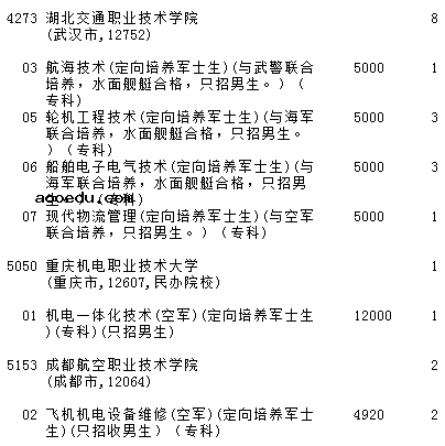 2022吉林提前批征集志愿（第二轮）文史类院校及专业