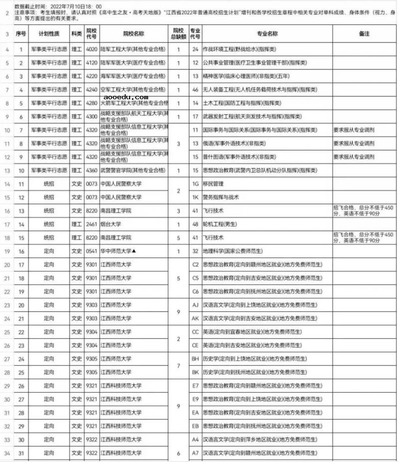 2022年江西提前批征集志愿时间及征集院校名单