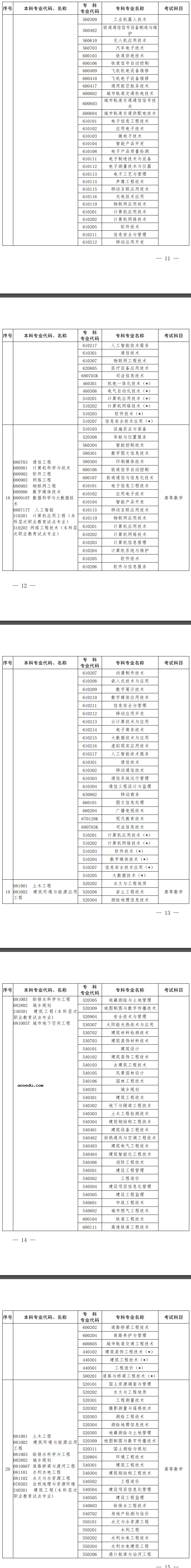 河南2023专升本考试招生专业及考试科目