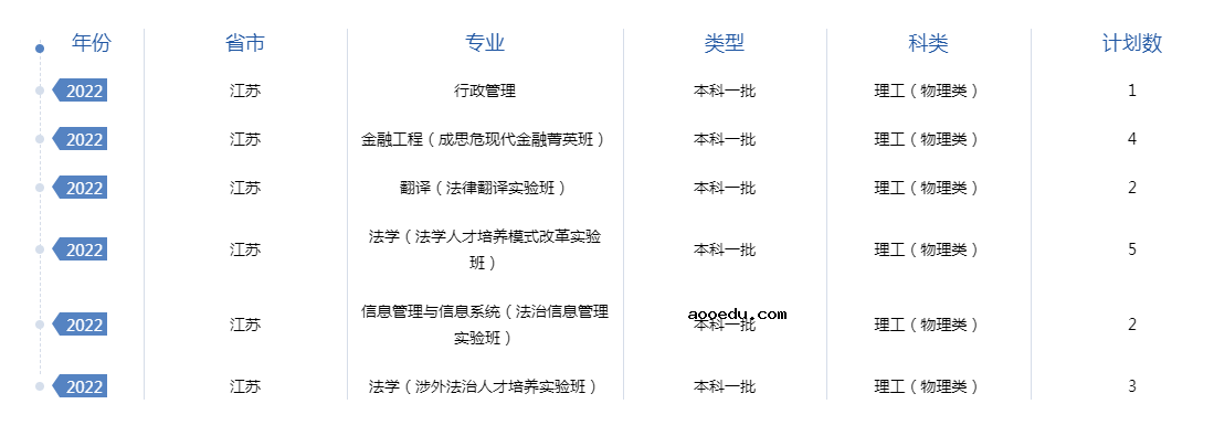 2022年全国提前批大学在江苏招生计划及录取分数线