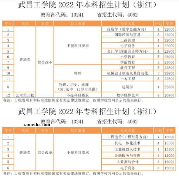 2022年武昌工学院各省招生计划及招生人数 都招什么专业