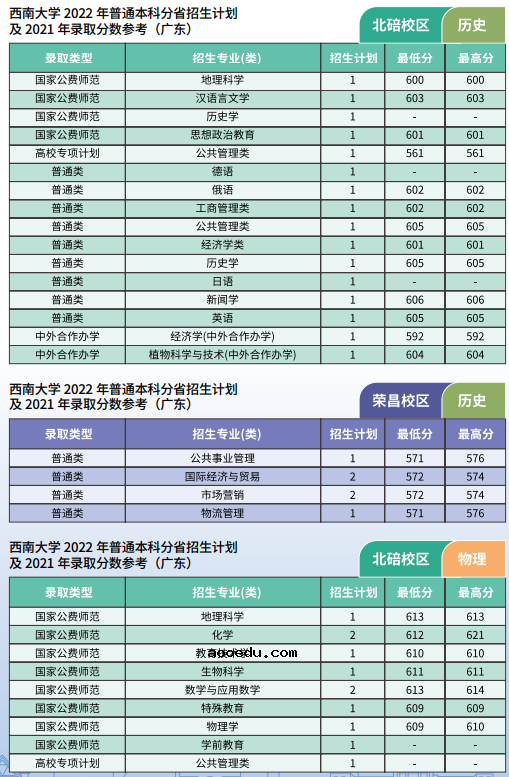 2022年西南大学各省招生计划及招生人数 都招什么专业