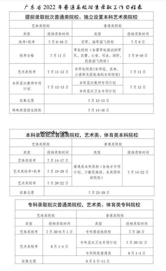 多地高招录取启动 2022全国高考录取时间具体安排