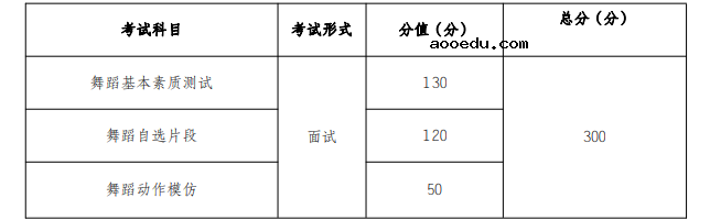 云南2023年艺术类专业统考时间 具体考试安排