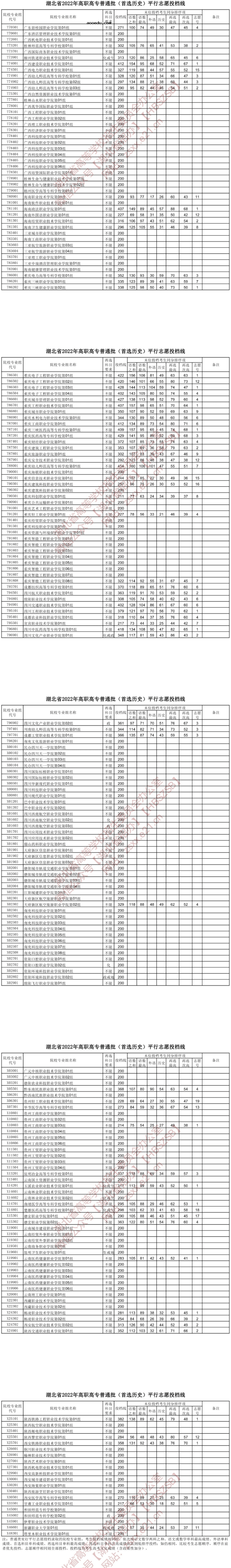 2022湖北高考高职高专普通批投档线（首选历史）