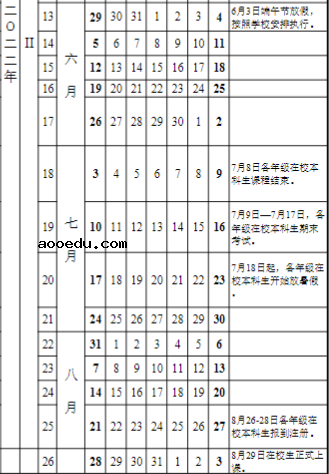 2022贵州各大学暑假放假时间安排 几月几号开学