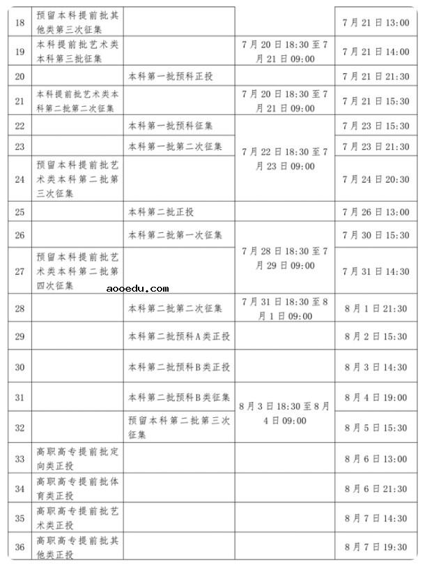 多地高招录取启动 2022全国高考录取时间具体安排