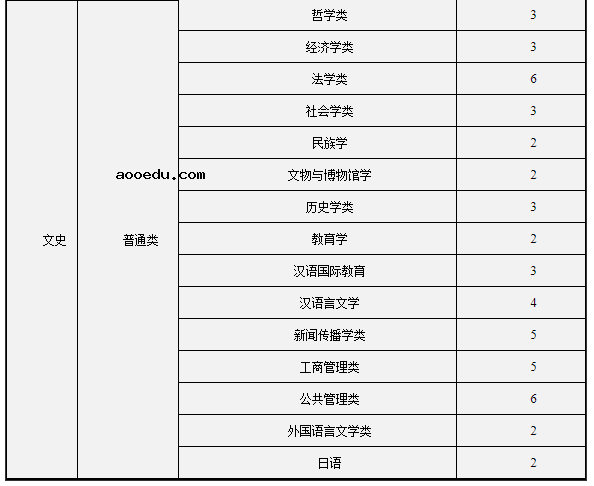 2022年211大学在河南招生计划及录取分数线