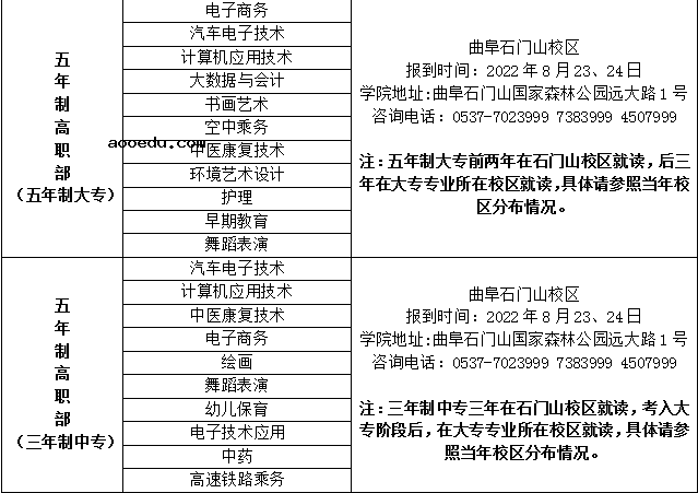 曲阜远东职业技术学院2022新生报到时间 几号开学