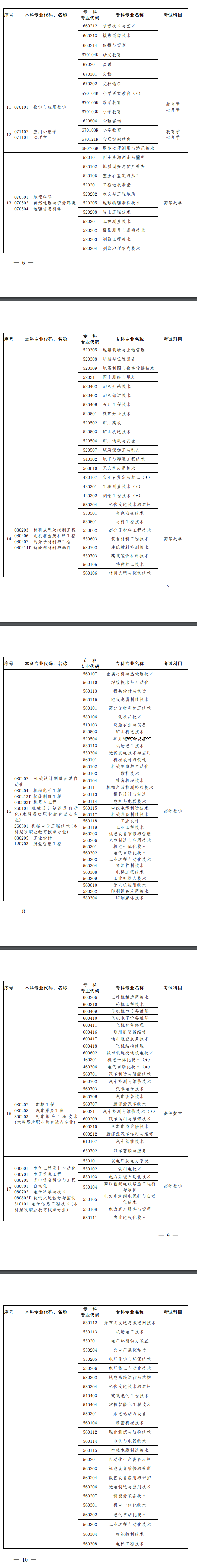 河南2023专升本考试招生专业及考试科目