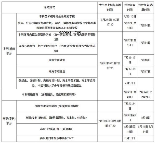 多地高招录取启动 2022全国高考录取时间具体安排