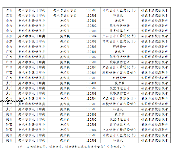 常州大学2023年美术学和设计学类专业招生简章