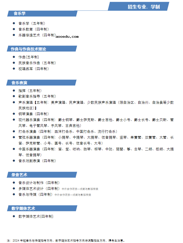 2023上海音乐学院本科艺术类招生专业目录及考试大纲