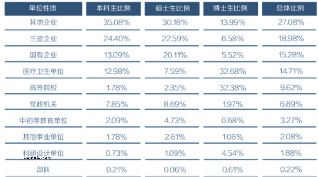 复旦大学毕业生就业率及去向 2023就业前景怎么样