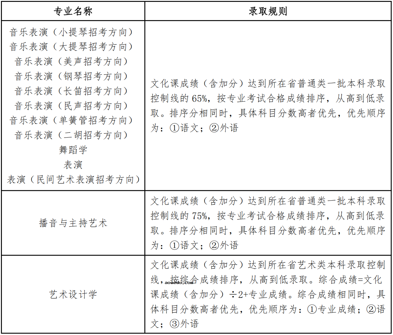 辽宁大学2023艺术类专业招生简章