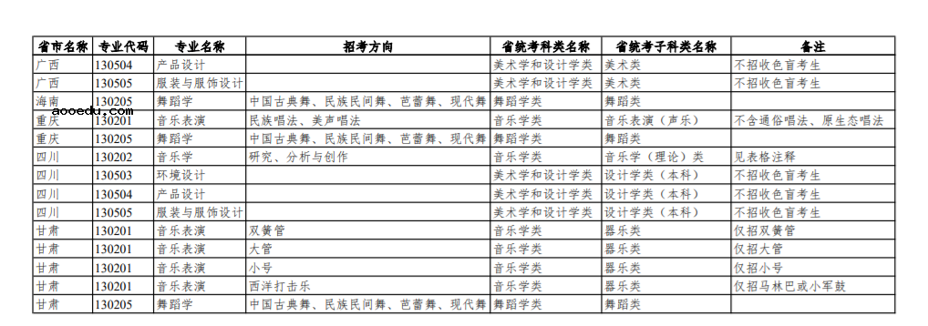 华南理工大学2023艺术类专业和省级统考对应科类