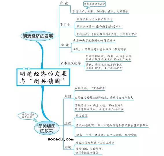 中国古代史内容思维导图 重要知识有哪些