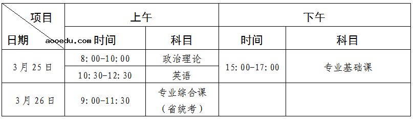 2023年广东省普通专升本如何交费 报名费多少钱