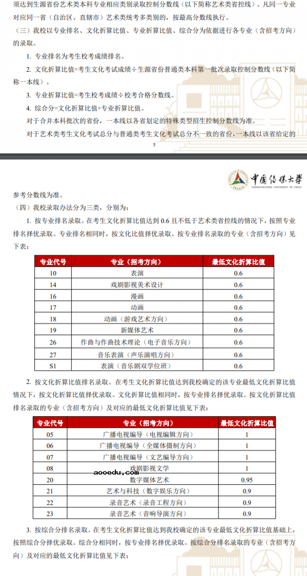 2023中国传媒大学艺术校考招生简章 什么时候考试