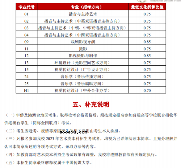 2023中国传媒大学艺术校考招生简章 什么时候考试