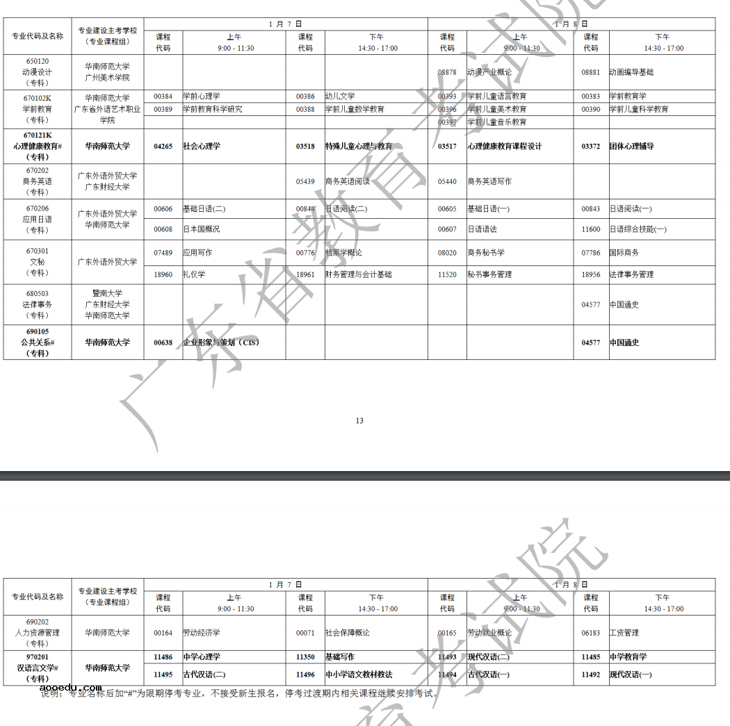 广东2023年1月自学考试成绩公布时间 什么时候出分