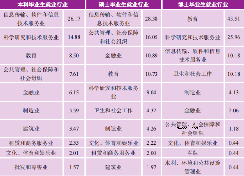 南京大学毕业生就业率及去向 2023就业前景怎么样