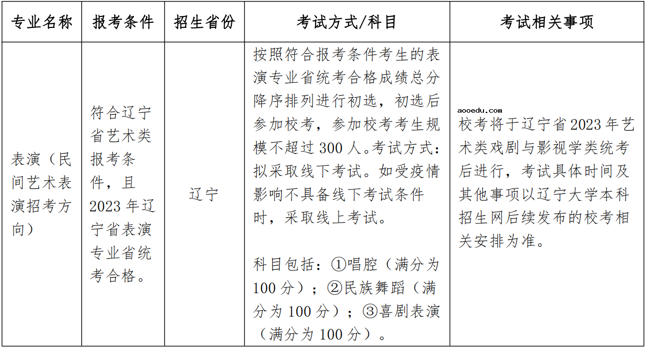 辽宁大学2023艺术类专业招生简章