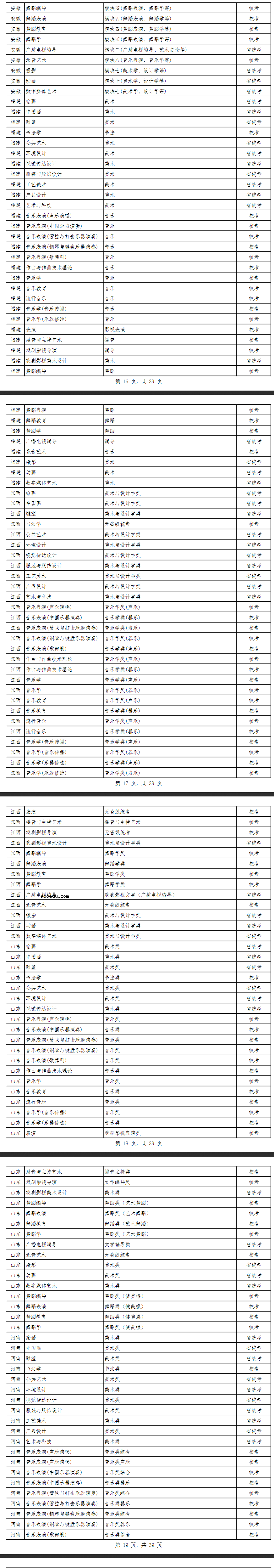 南京艺术学院2023艺术类专业与统考子科类对照关系