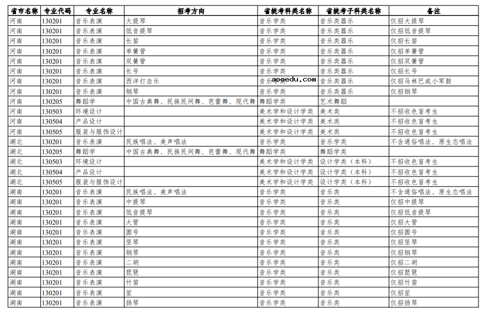 华南理工大学2023艺术类专业和省级统考对应科类