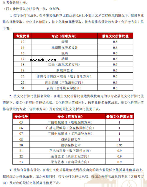 2023中国传媒大学校考成绩查询时间 什么时候出结果