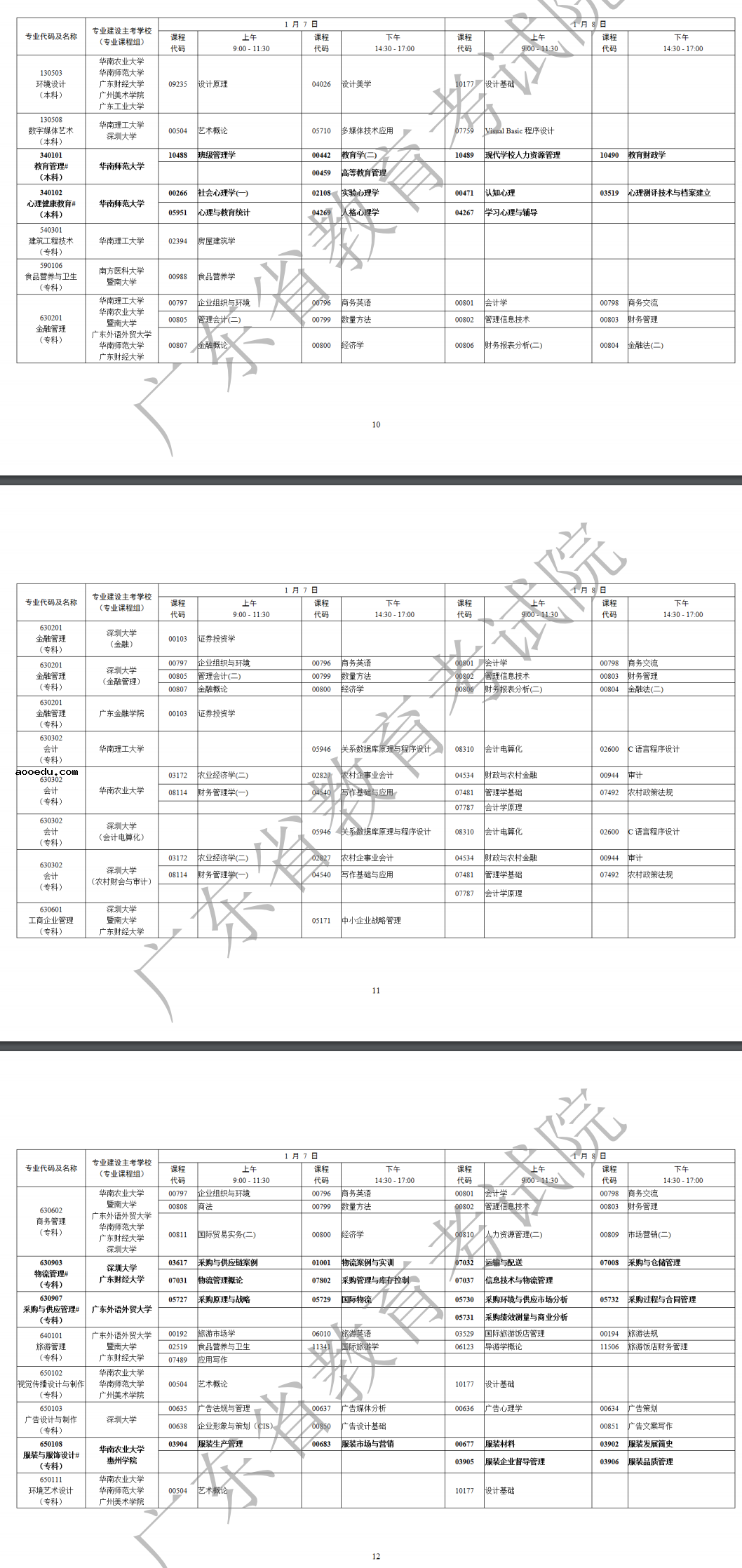 广东2023年1月自学考试成绩公布时间 什么时候出分