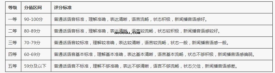 宁夏大学2023年艺术类专业校考考试时间 什么时候考试