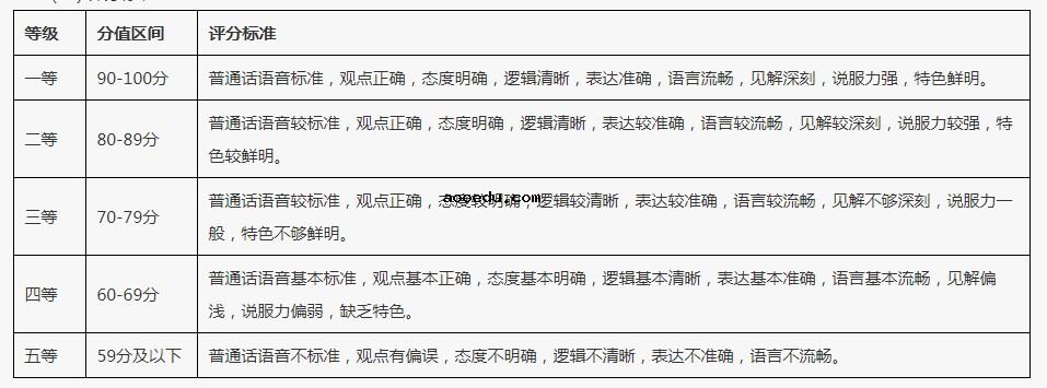 宁夏大学2023年艺术类专业校考考试时间 什么时候考试