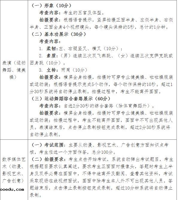 湖南涉外经济学院2023年艺术类专业校考考试时间 什么时候考试